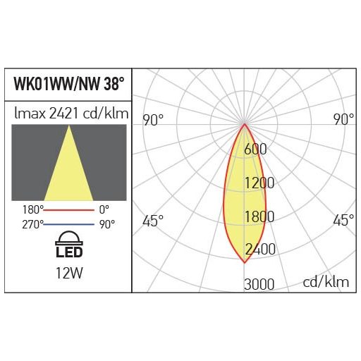 WOK LED beépített lámpa, fehér, 1250lm